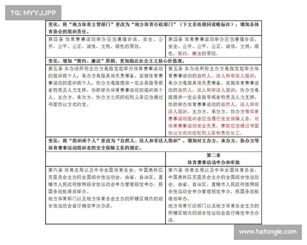 民间赛事管理办法(民间体育赛事) 民间赛事管理办法(民间体育赛事)